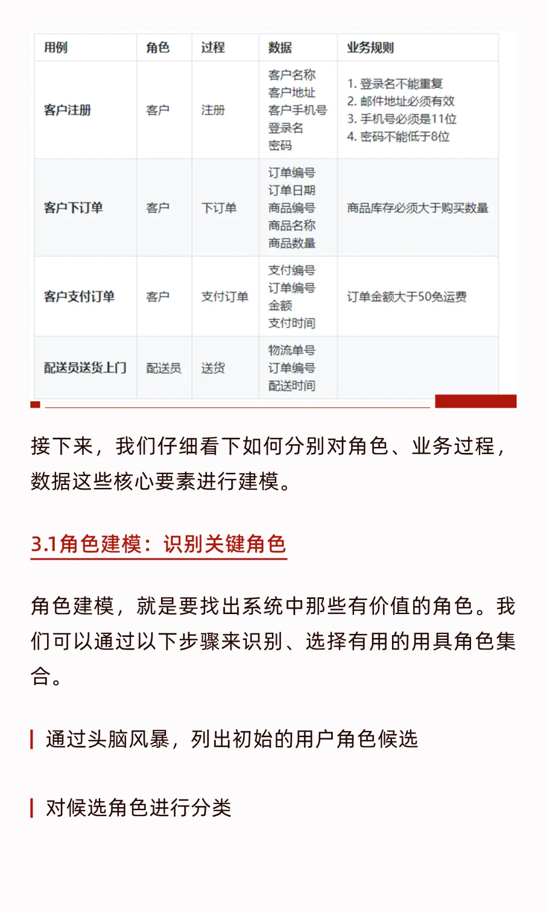 华为大咖说 |一文带你成为业务分析师