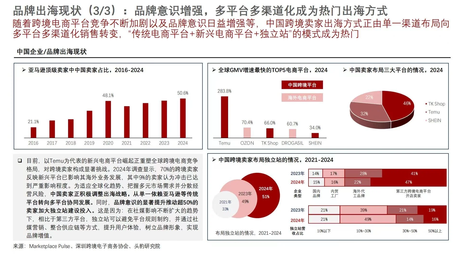 ?2025中国出海营销行业洞察