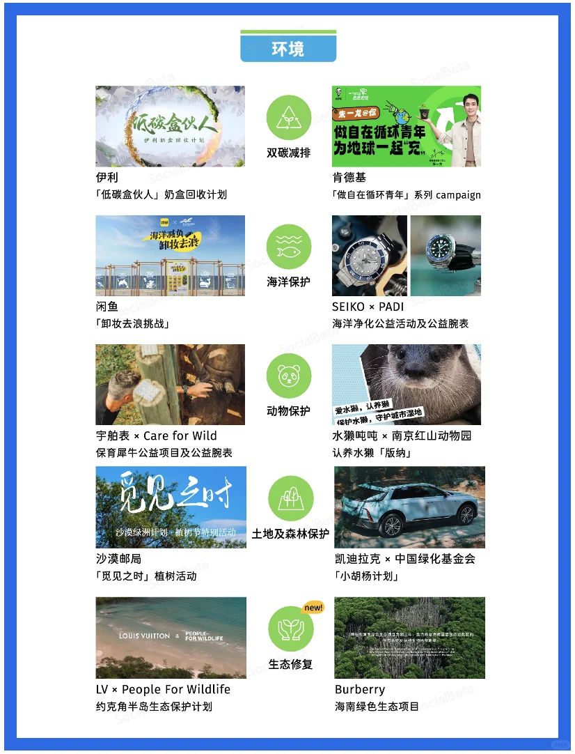 品牌都在看的趋势！新版ESG报告来了?