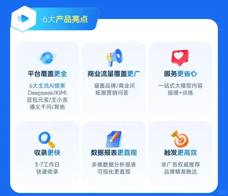 AI搜索时代，不让你的品牌“查无此人”！