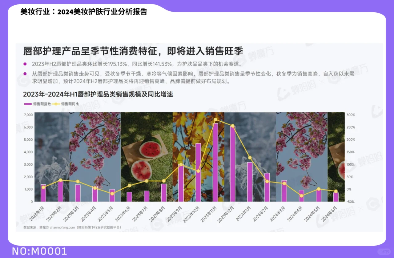 2024美妆护肤行业趋势全揭秘!|M0001