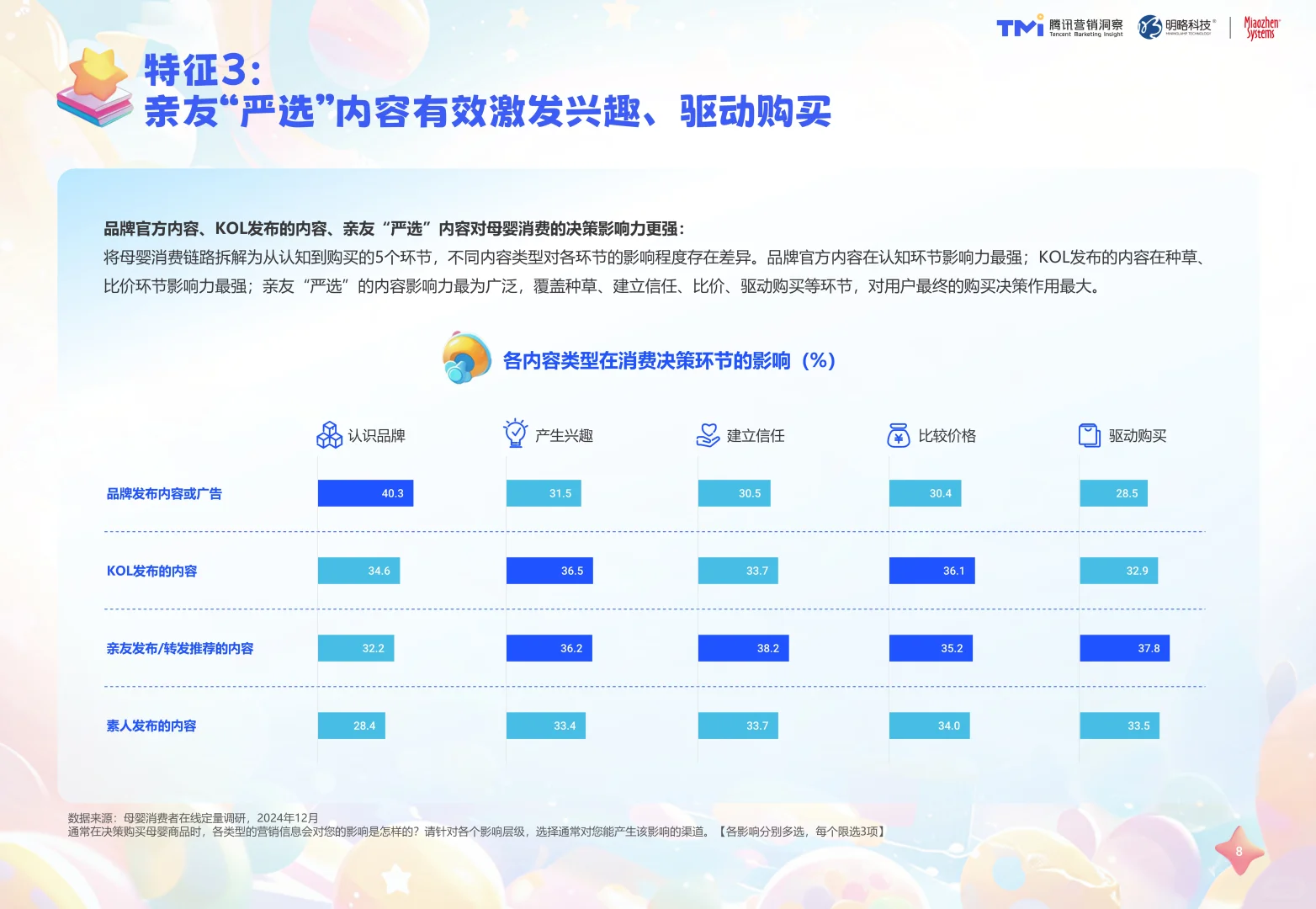 2025年中国母婴行业消费与营销白皮书