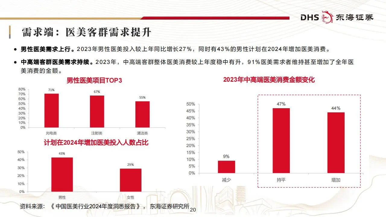 美容护理行业2025年投资策略