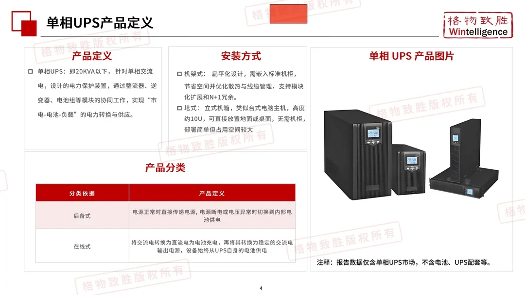 2025年中国单相UPS行业市场白皮书