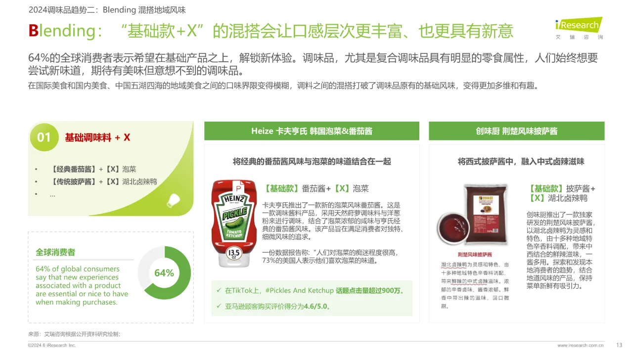 2024调味品趋势白皮书
