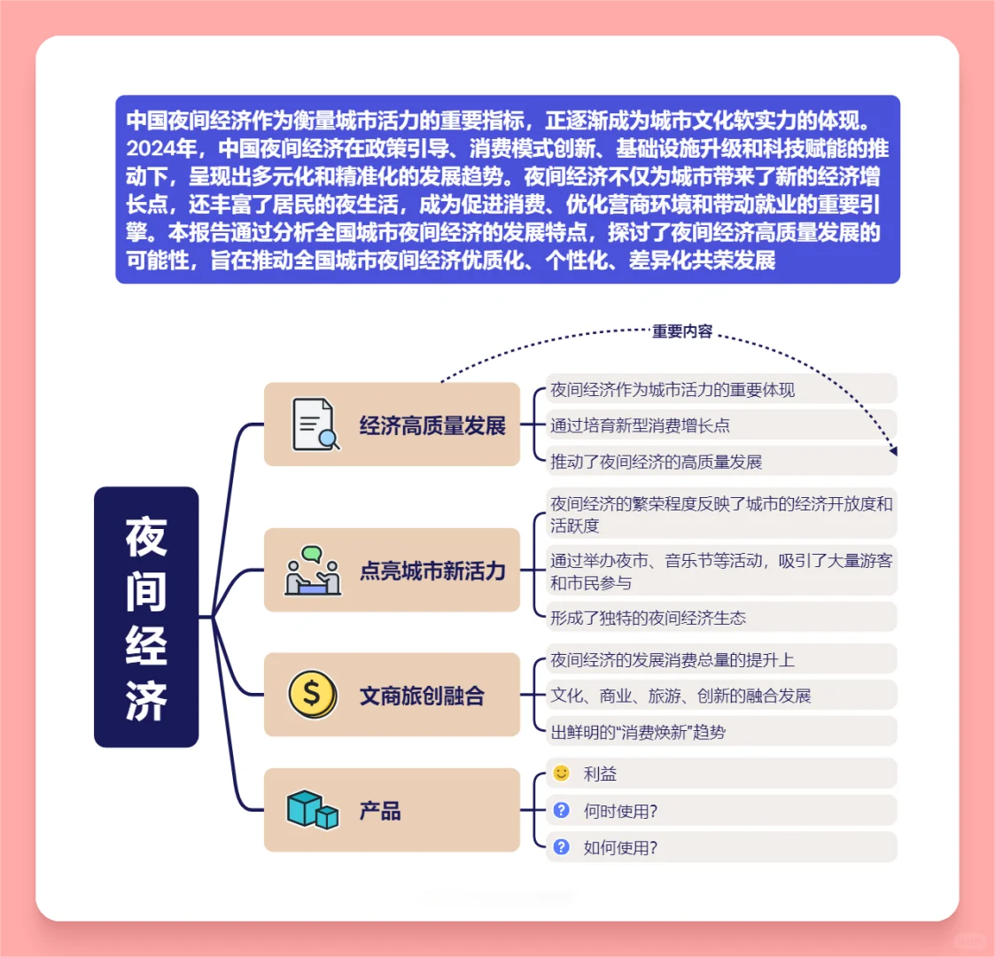 每日分享行业报告：2024年各城市夜经济发展