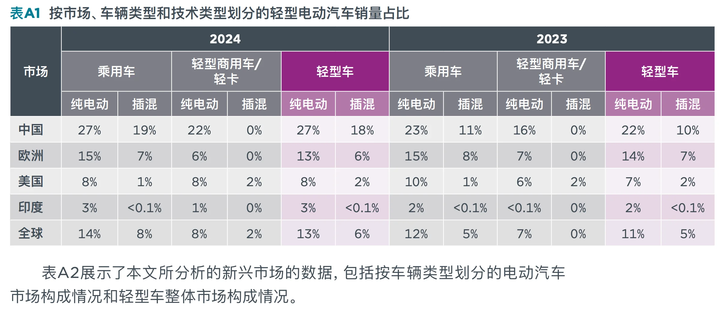 电车电动汽车市场追踪报告新能源车汽车