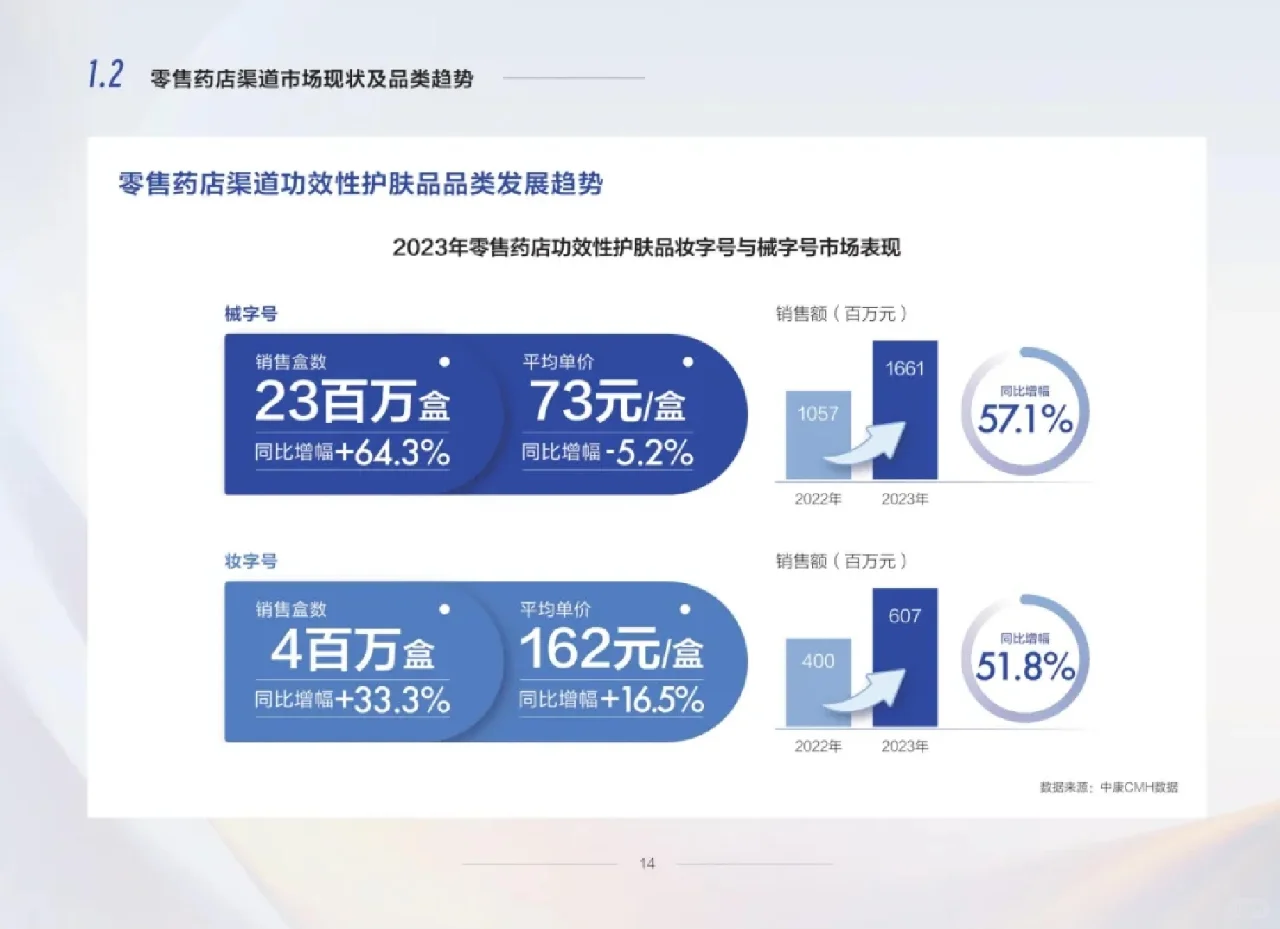 行业报告丨零售药店功效性护肤品趋势白皮书