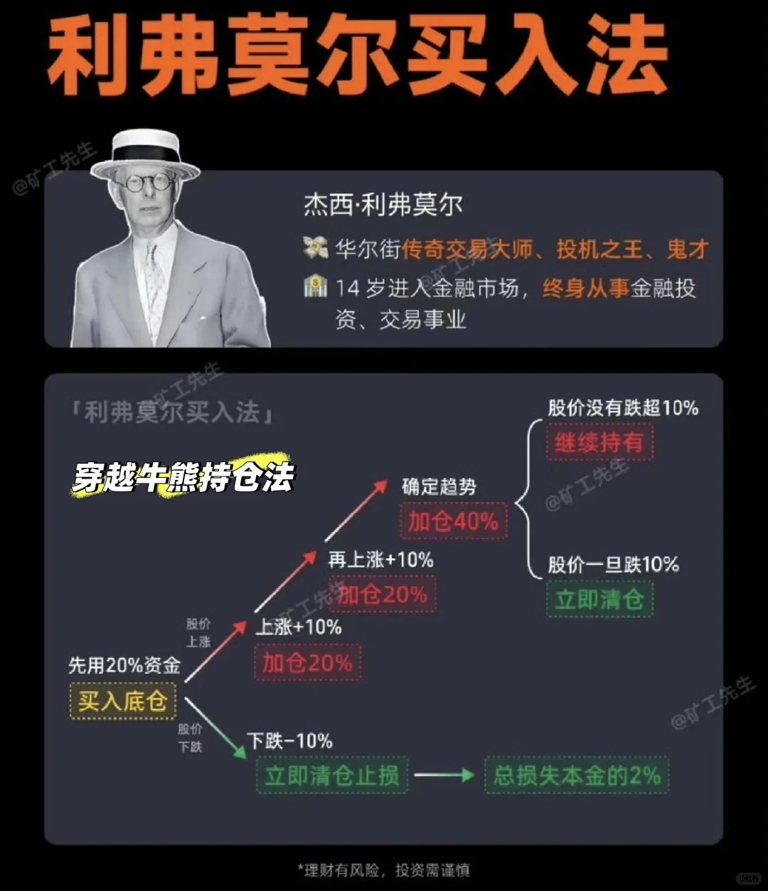 利弗莫尔仓位管理法，玩股票别再瞎买啦❗