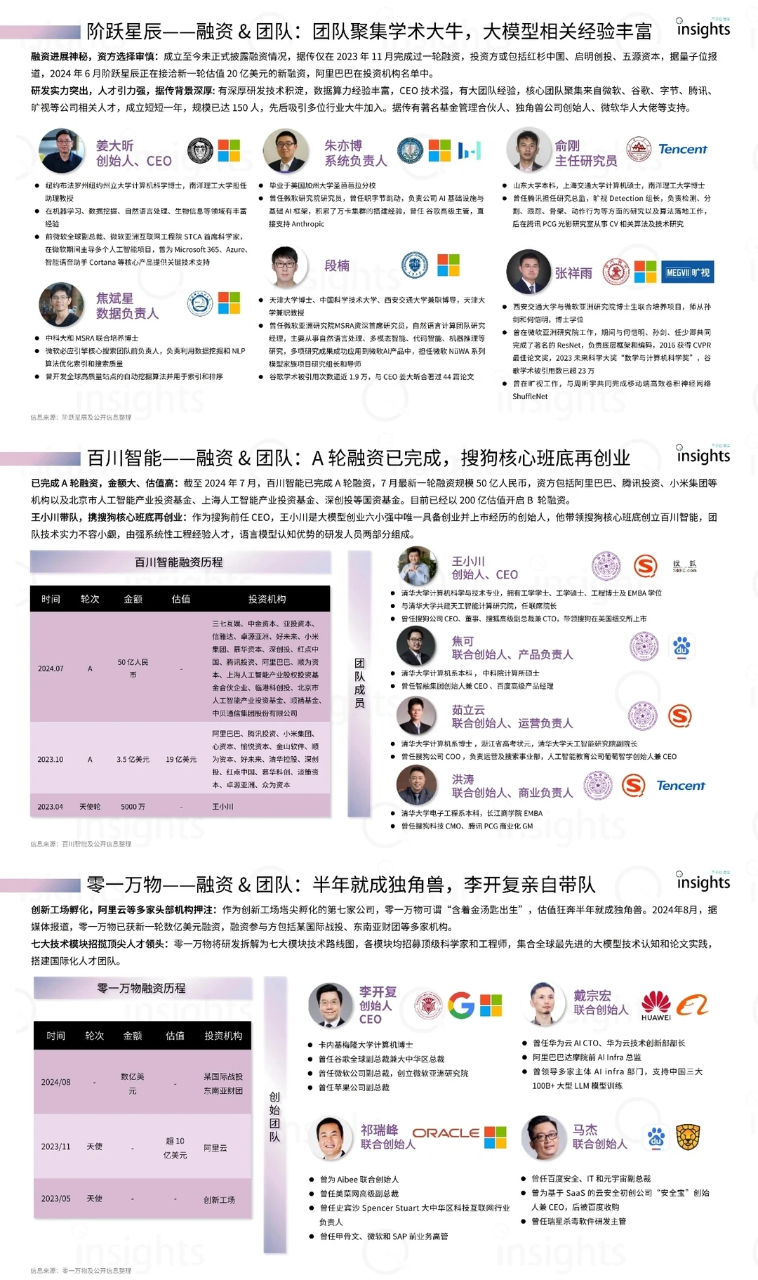 有人说大模型行业凉了？