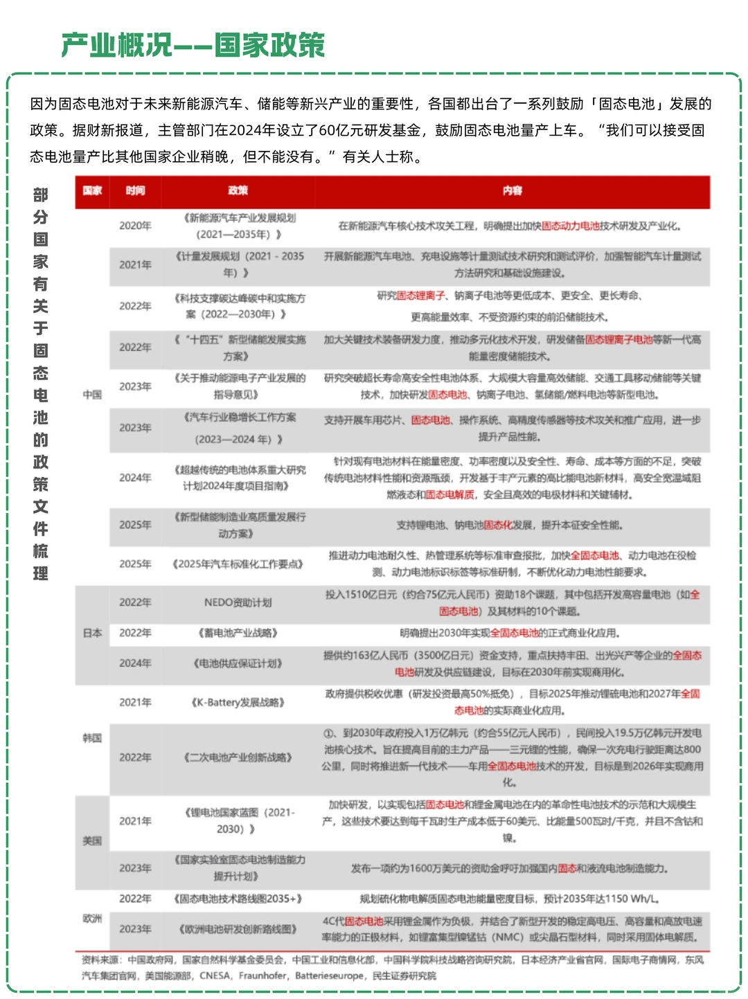 一天吃透一条产业链：NO.30 固态电池
