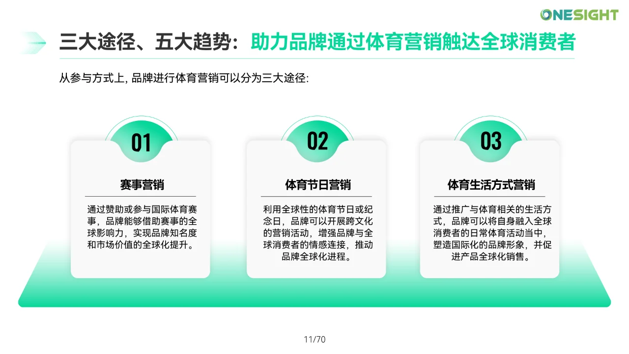 品牌全球化体育营销趋势洞察