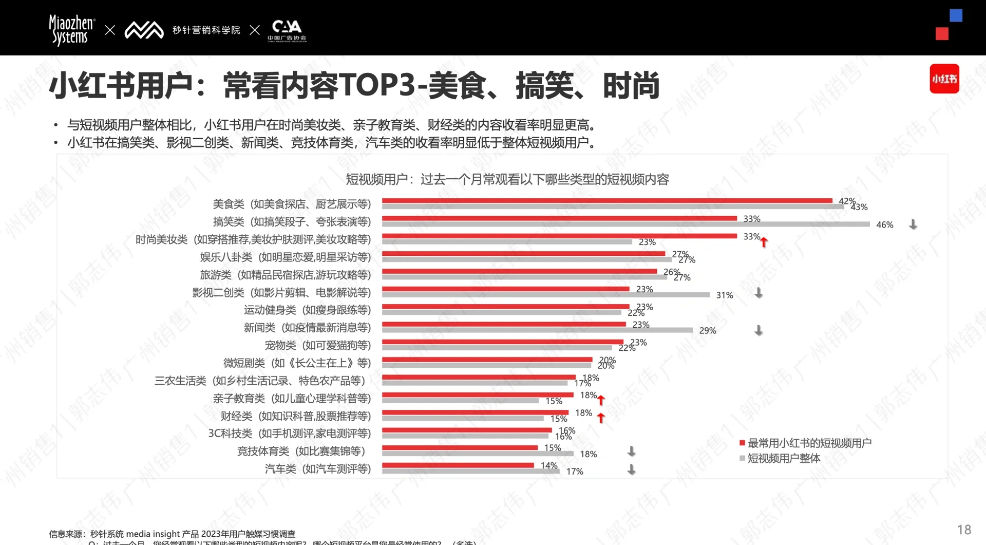【收藏】2024年 Social&KOL 营销趋势报告！