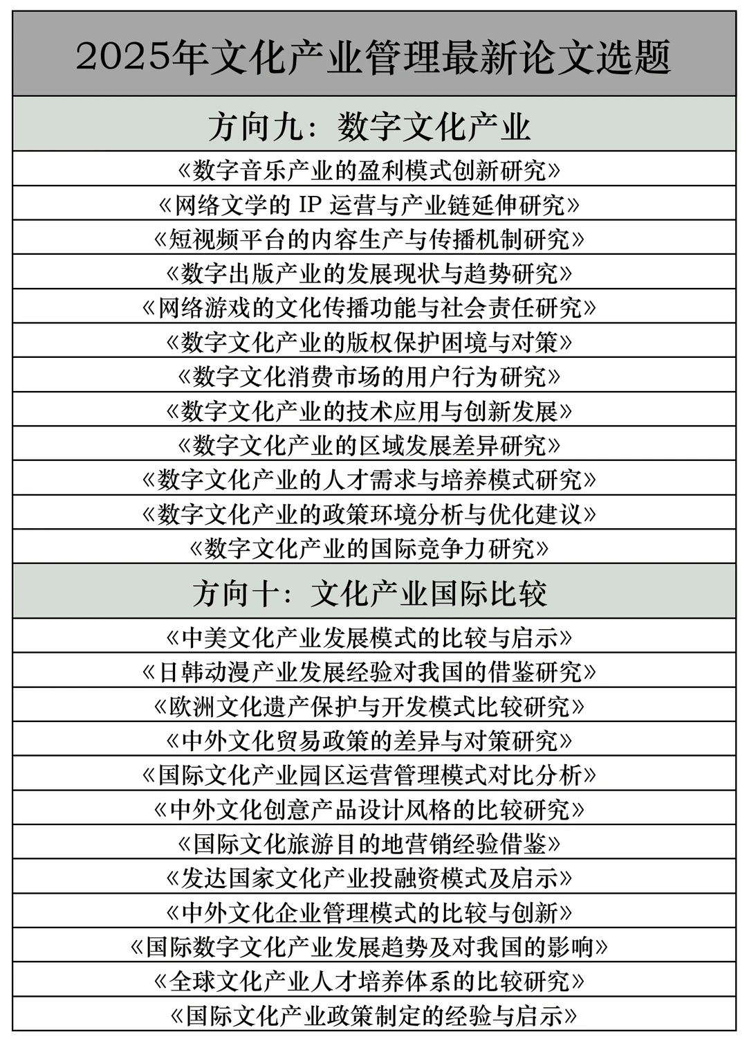 拜托??文化产业管理的宝子快刷到啊啊