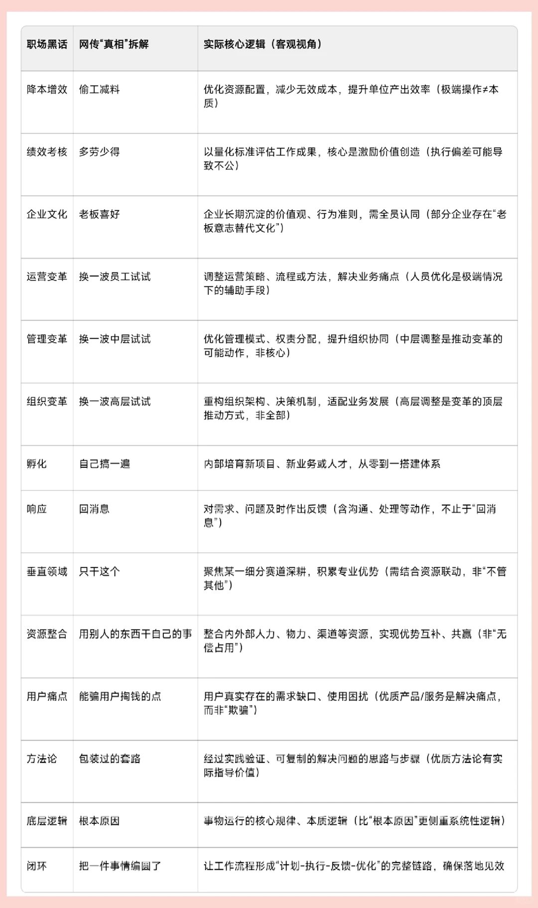 听懂职场这些画饼，让高大上的词汇一目了然