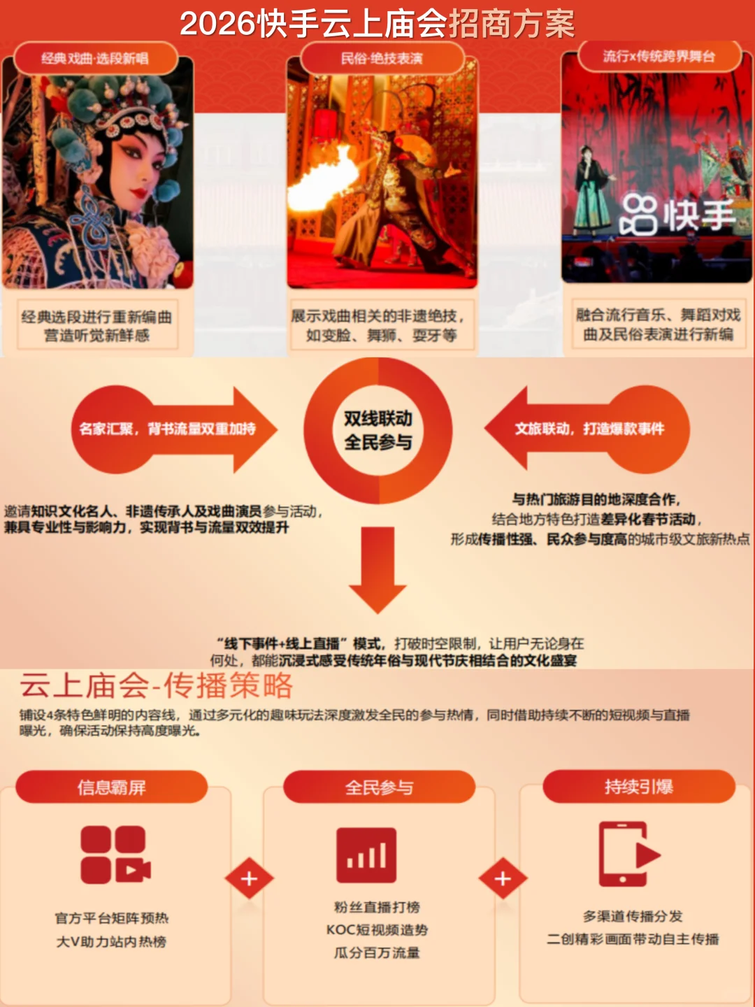 2026快手云上庙会招商方案