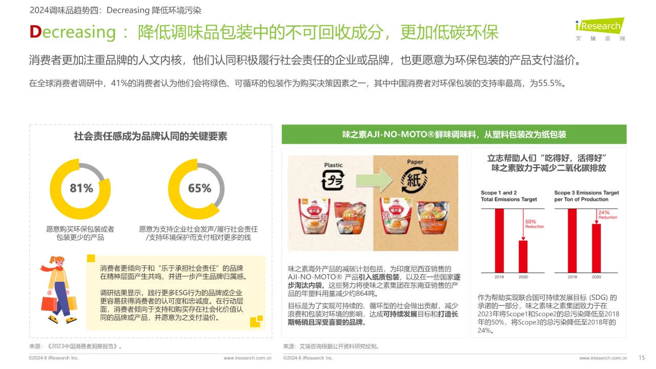 2024调味品趋势白皮书
