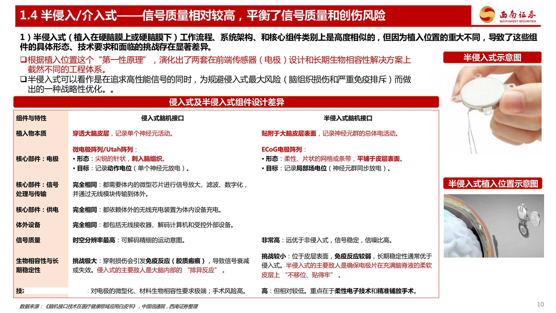 三个维度看脑机接口行业发展趋势