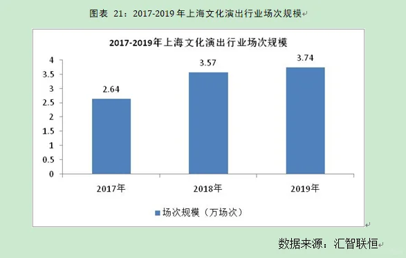 上海市文化演行业出市场研究与前景预测报告