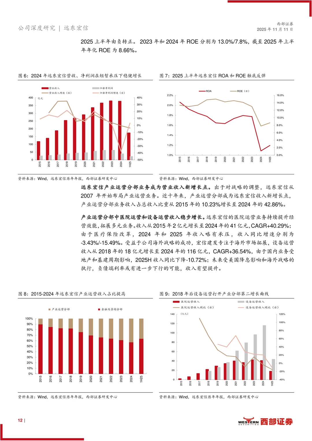远东宏信公司研究报告-金融与产业综合集团