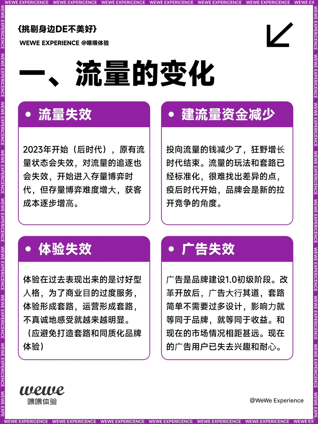 2023年品牌营销发展趋势详解