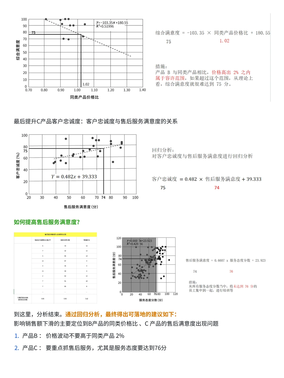 案例讲解 | 如何用数据分析销量下滑原因
