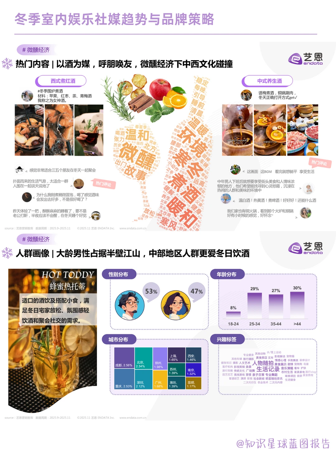 暖冬社媒：五大室内娱乐场景与品牌营销策略