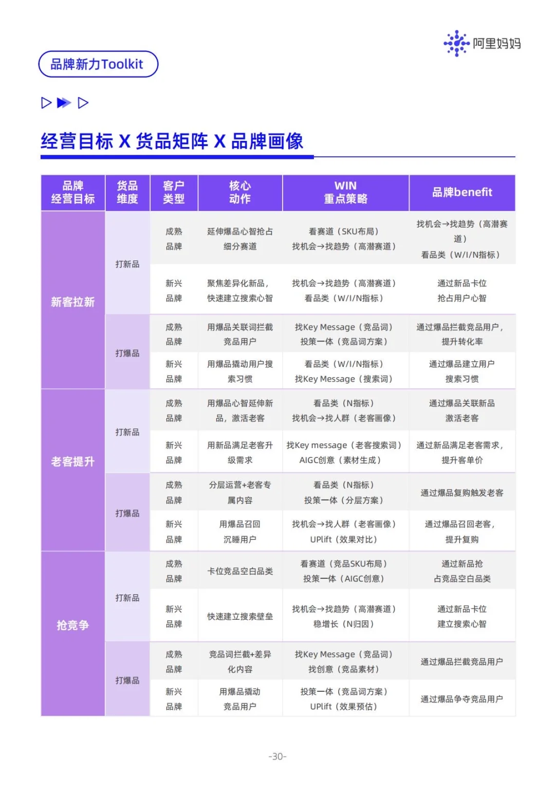 ✅搜索营销方法论｜2025品牌新力白皮书