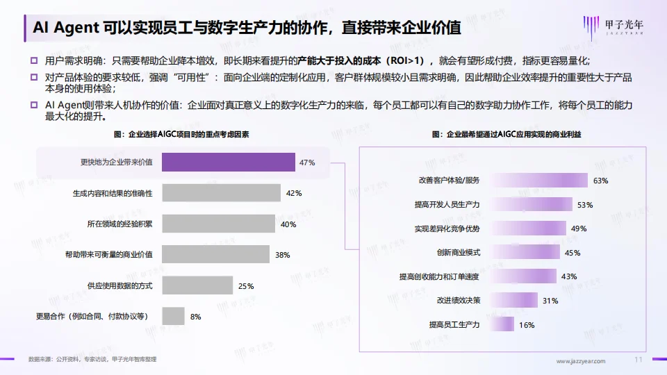 2024年+AI+Agent行业报告
