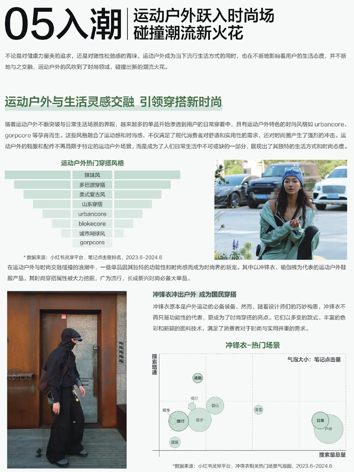 2024运动户外行业白皮书
