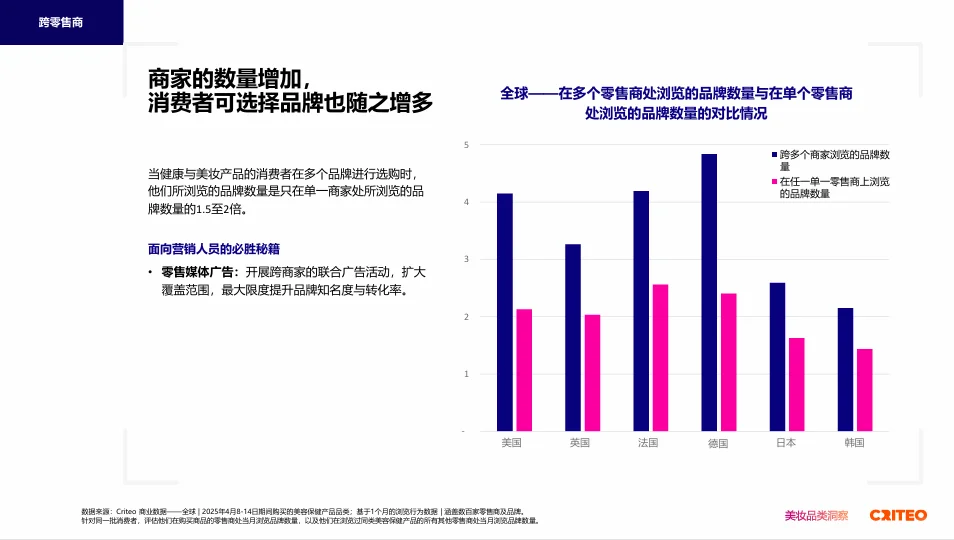 2025全球健康与美妆趋势洞察