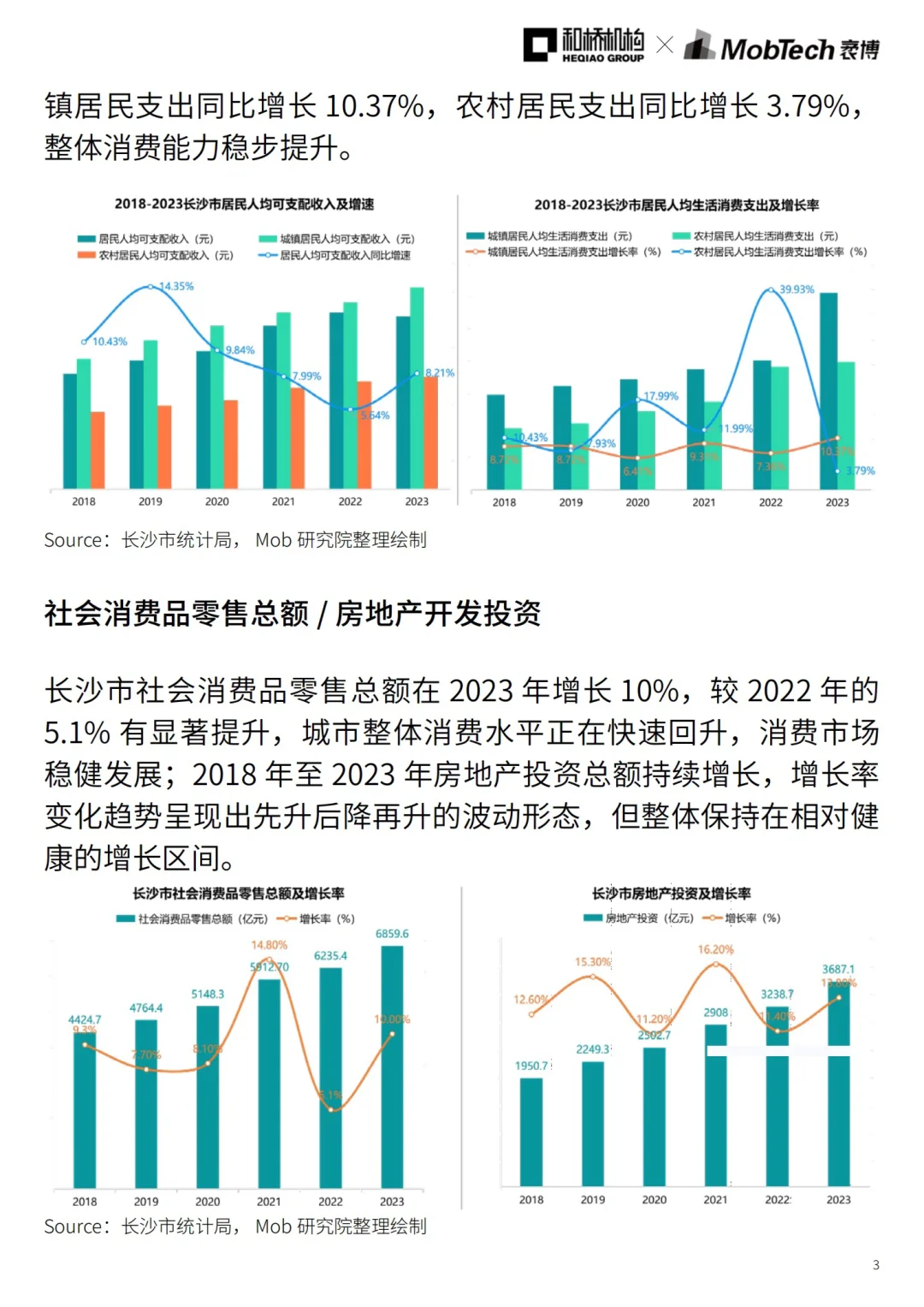城市洞察｜2024年热门城市系列报告——长沙篇
