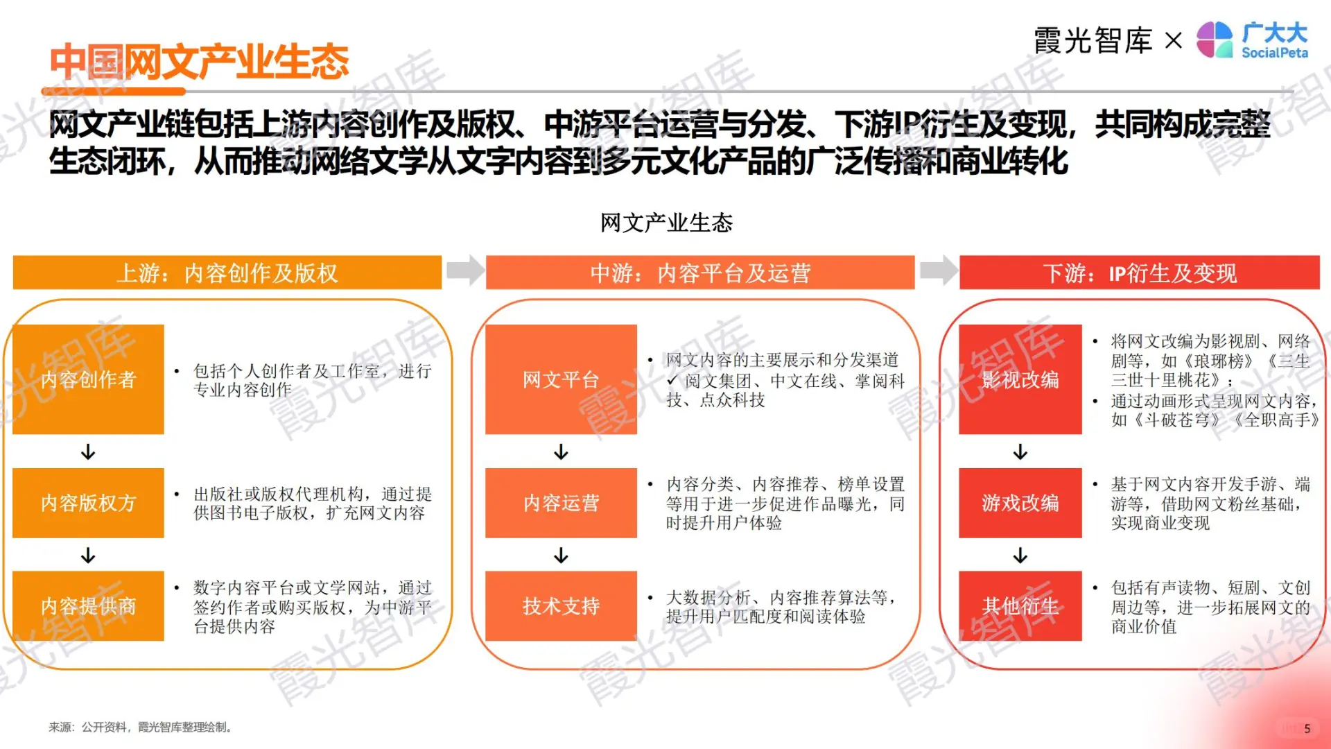 一天吃透一个赛道：网文出海