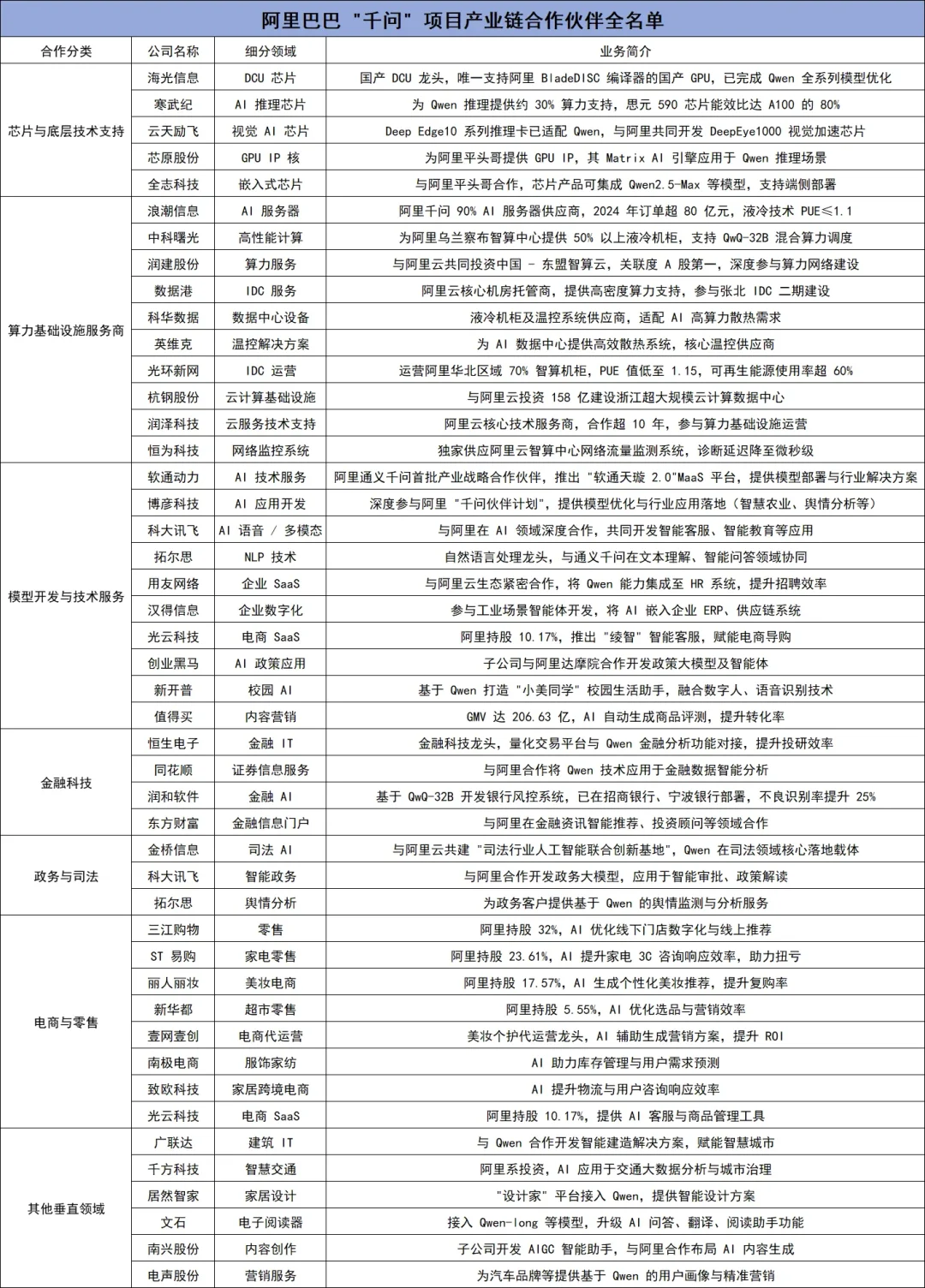 尾盘拉升！阿里千问对标Chatgpt