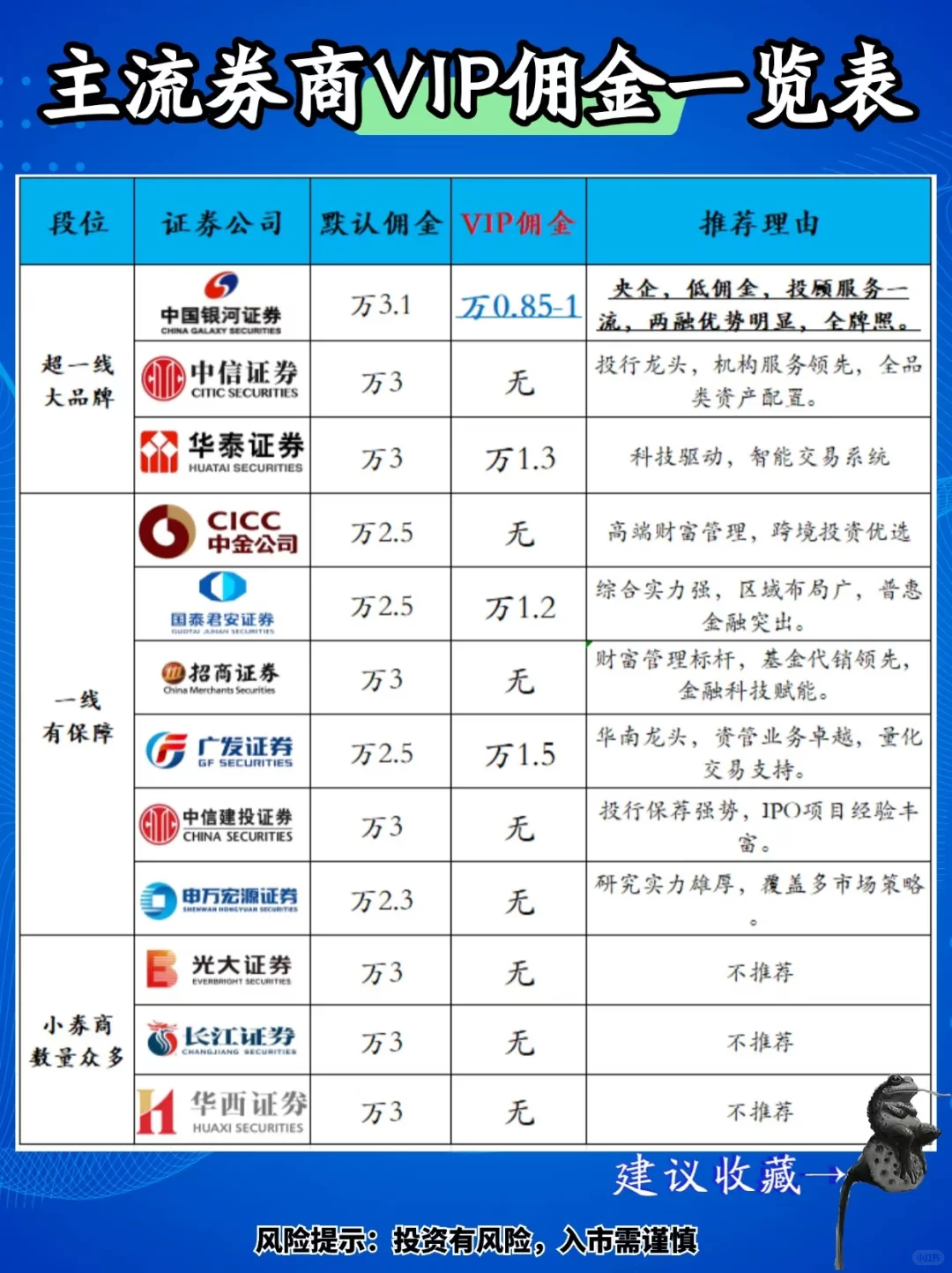 阿汤哥严选 炒股开户入门指南(¬◡¬)✧