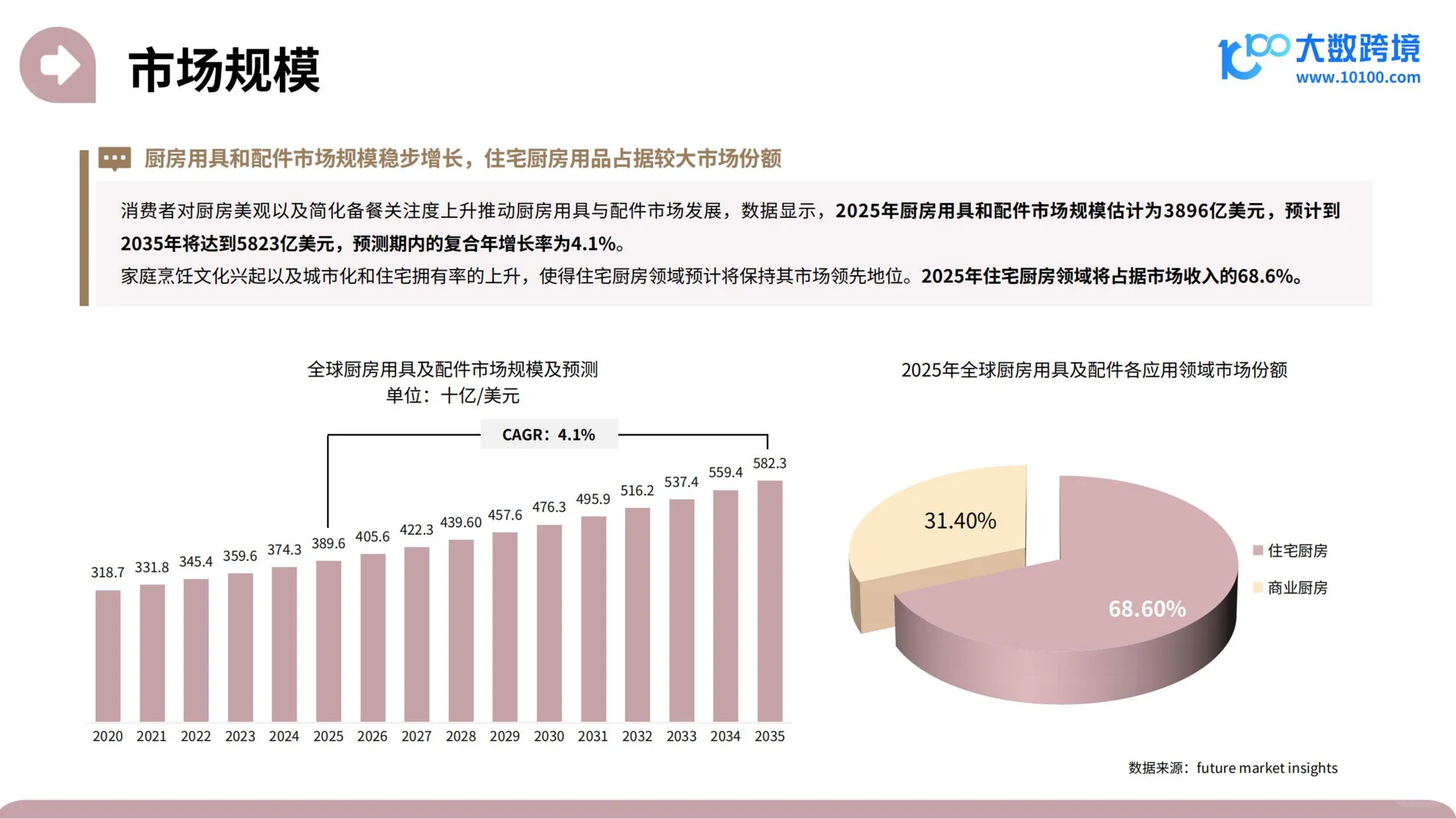 2025家居神器出海研究报告 | 40页