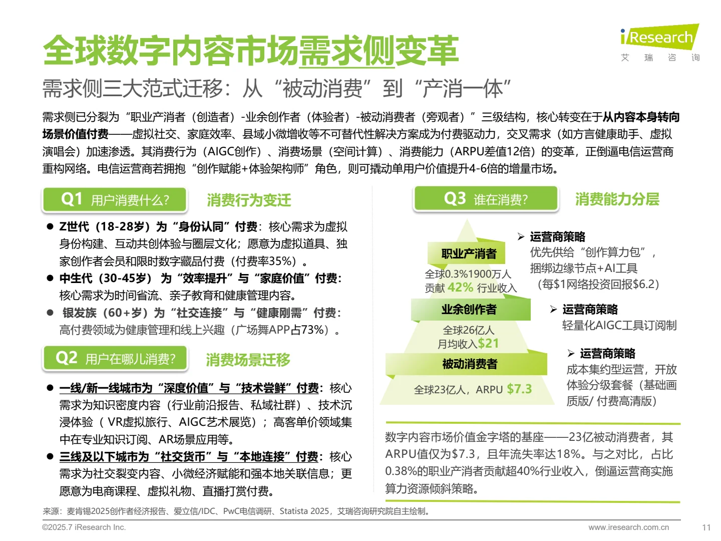 ?5G+AI时代，运营商数字业务转型机遇