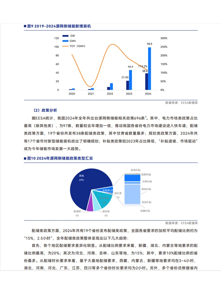 2025中国新型储能行业发展白皮书机遇与挑战