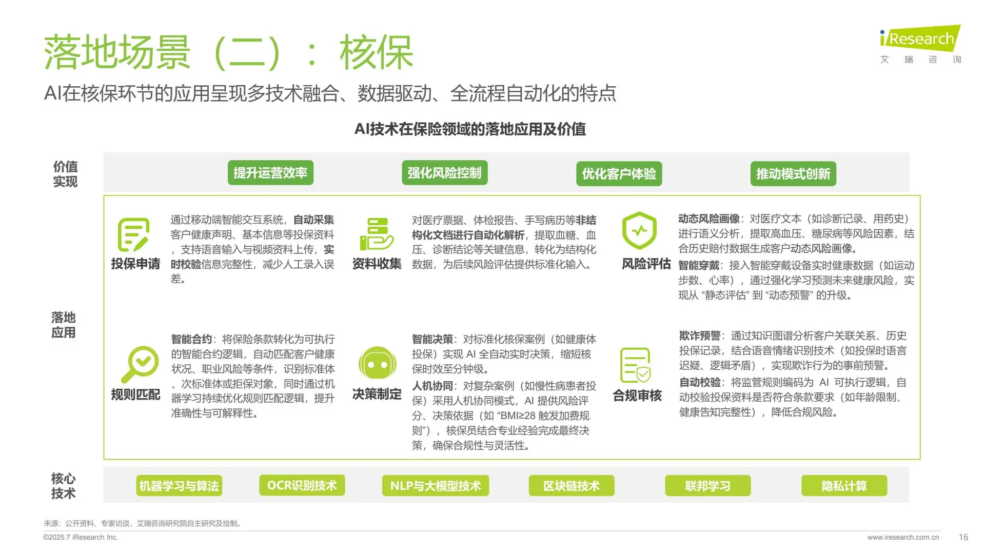 2025年保险行业AI应用全景洞察报告