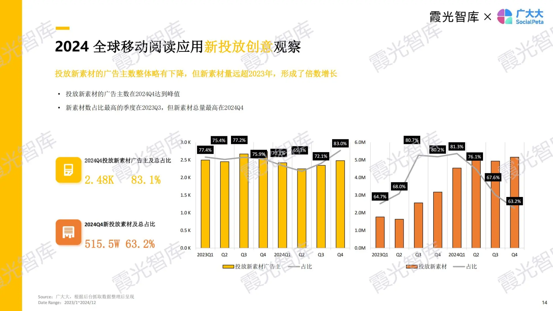 一天吃透一个赛道：网文出海