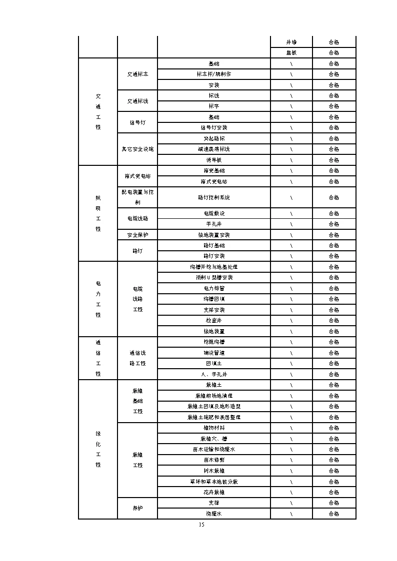 市政工程自评报告