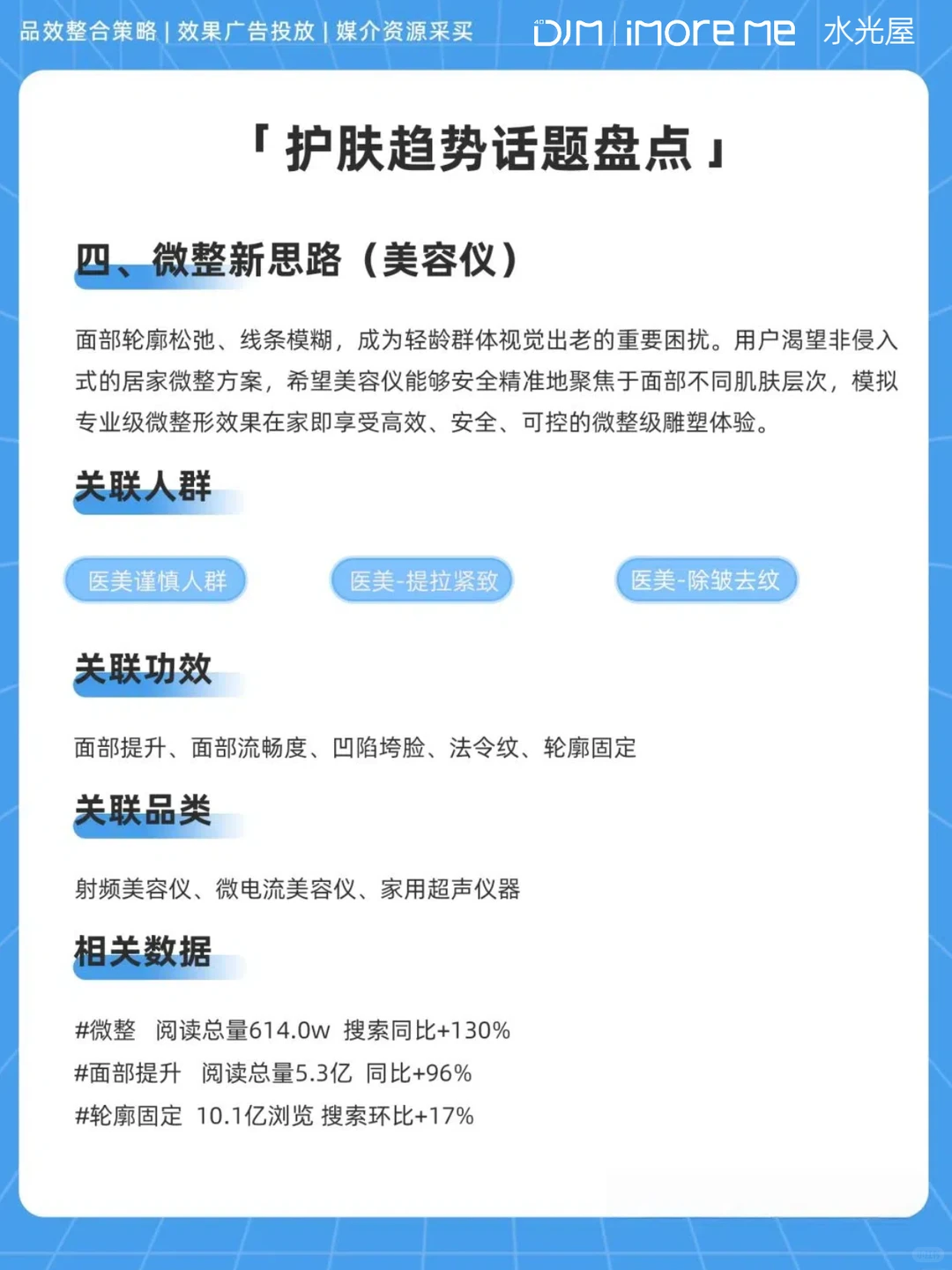 美业人必看！护肤热点抢先看