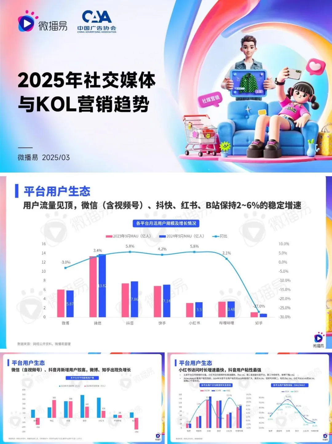 2025社交媒体与KOL营销趋势分析