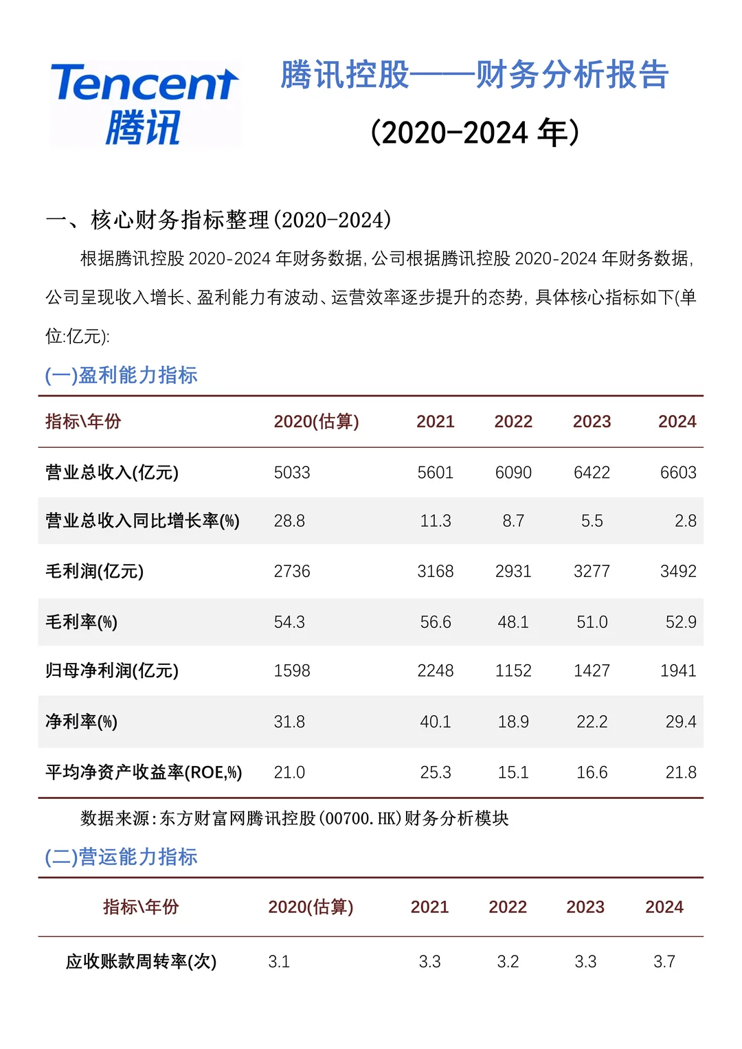 财务分析报告——以腾讯控股为例