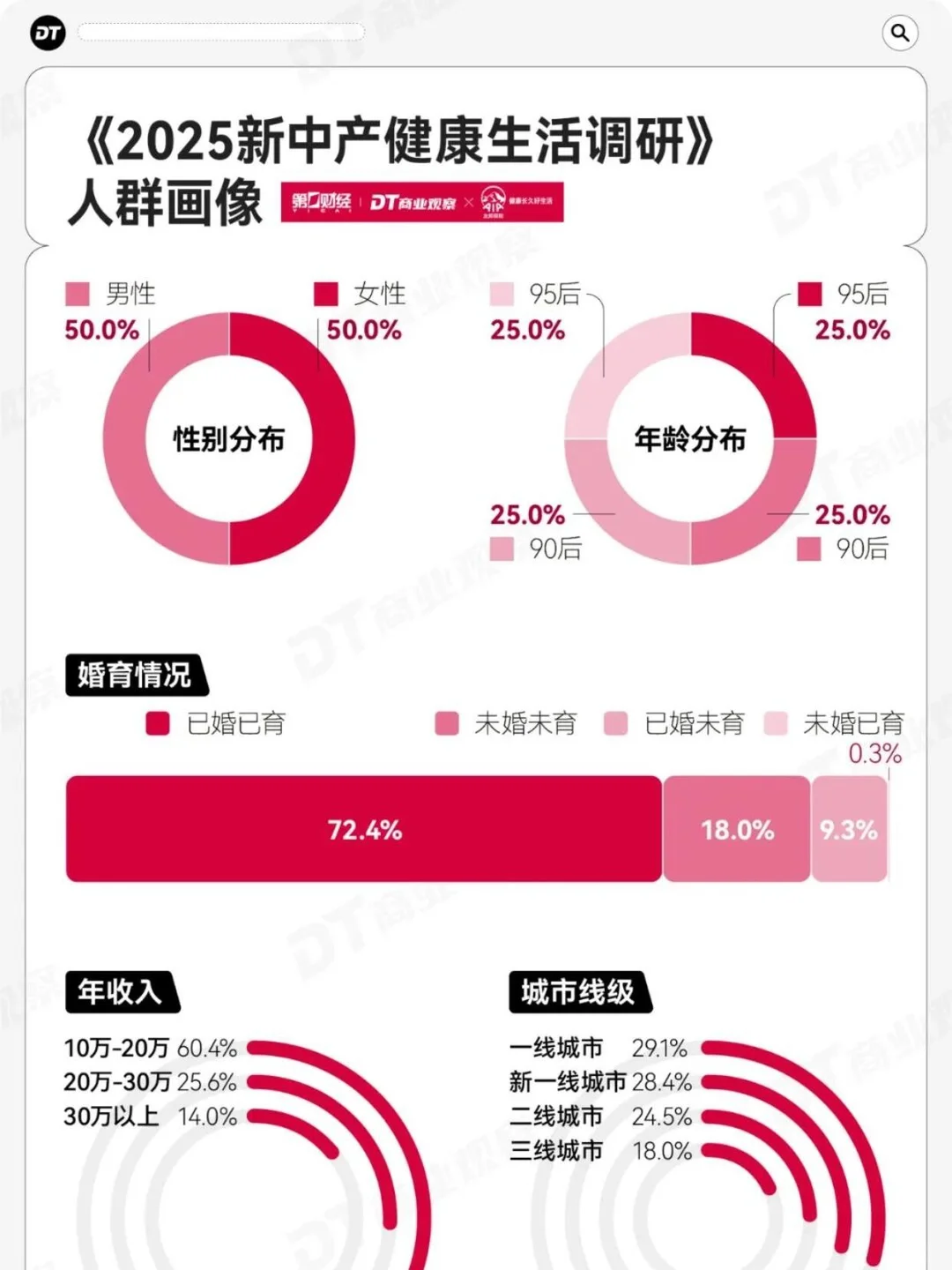 2025新中产健康生活趋势报告