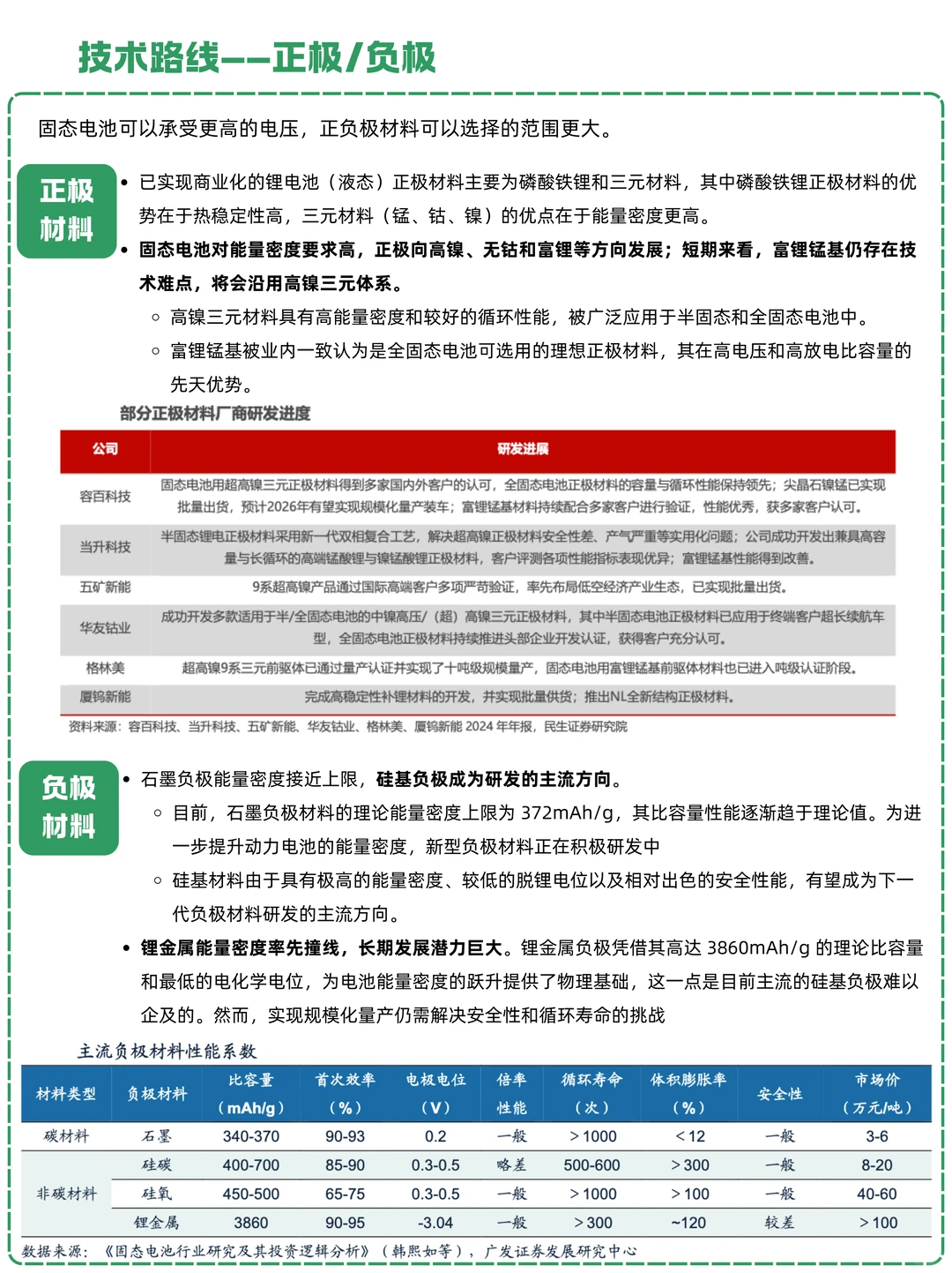 一天吃透一条产业链：NO.30 固态电池