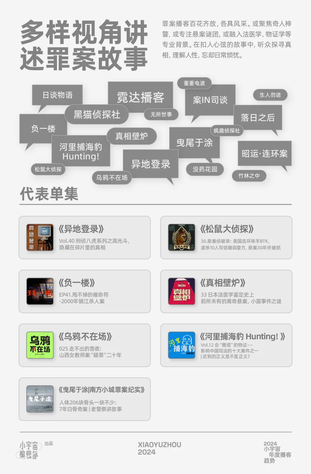 用十个趋势, 理解中文播客新生态
