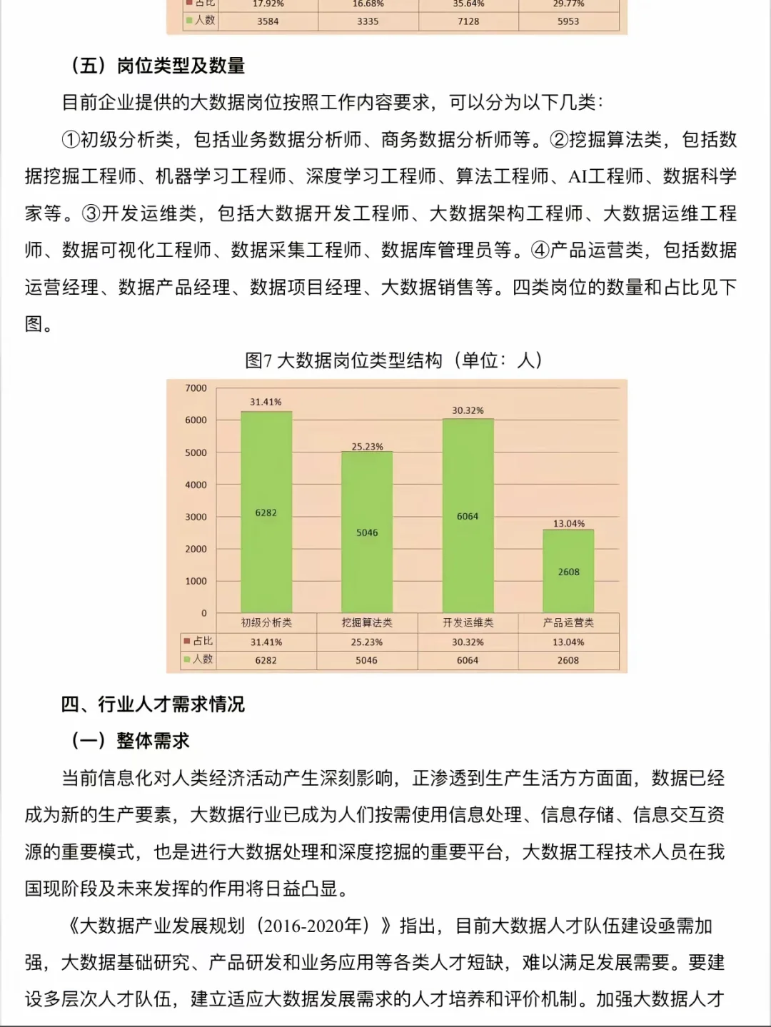 ? 大数据:未来已来,行业前景无限!