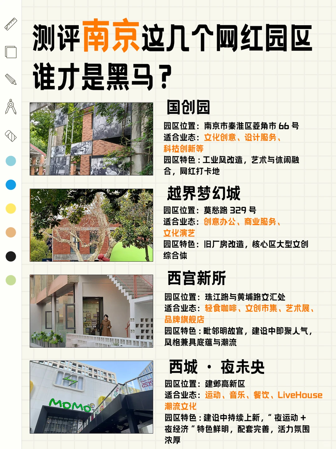 南京这几个创意产业园区谁才是商业黑马?