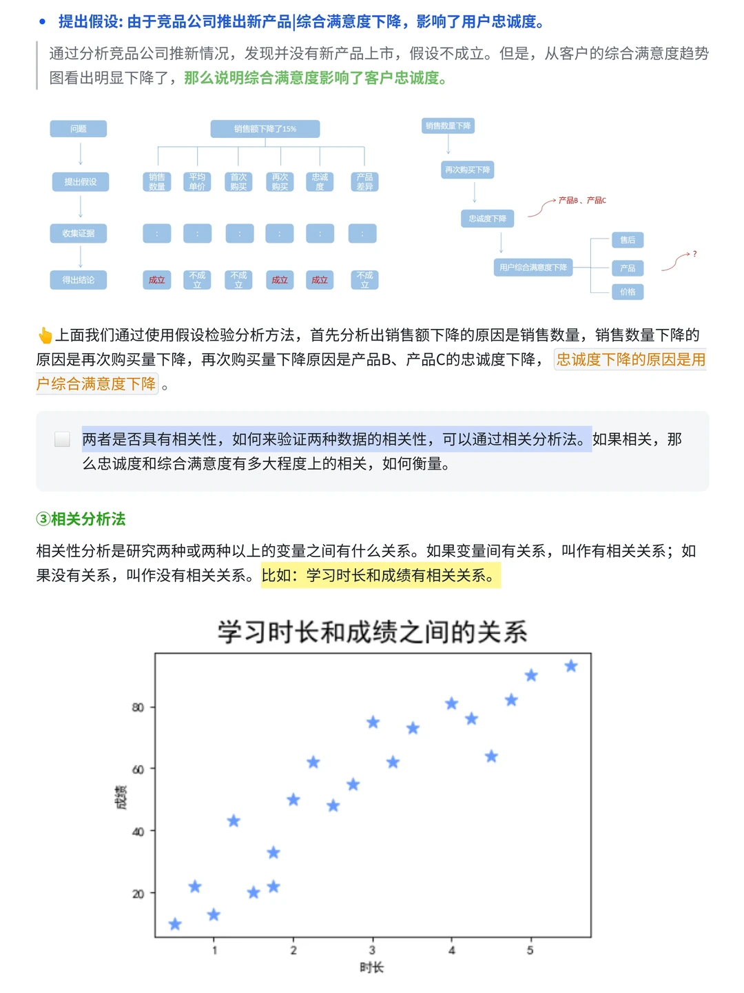 案例讲解 | 如何用数据分析销量下滑原因